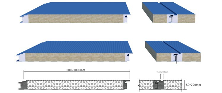 Rock wool wall sandwich panel